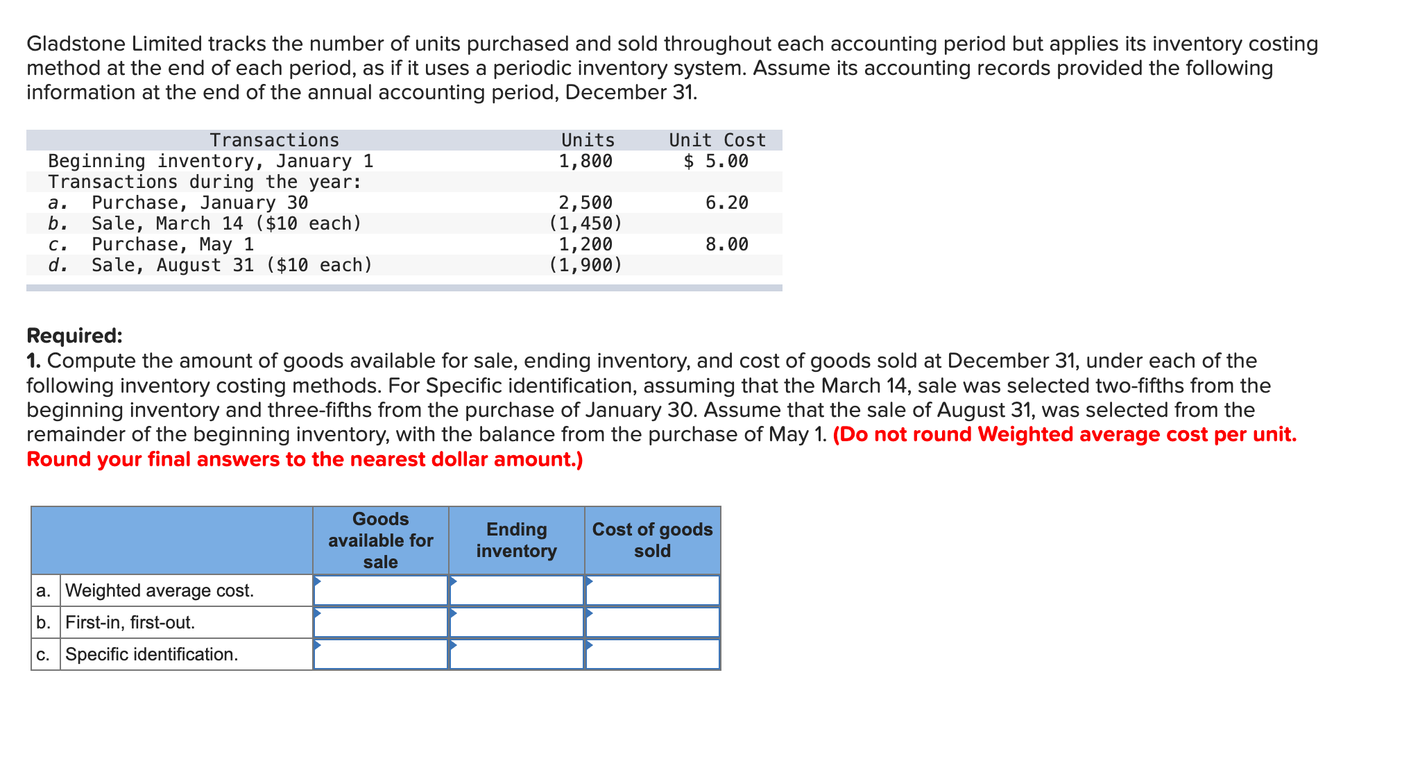  Gladstone Limited tracks the number of units purchased and sold throughout