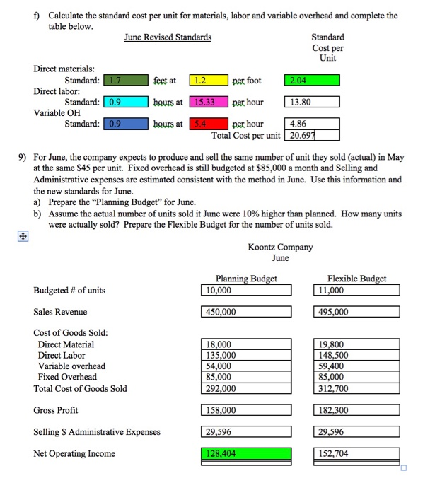 products are shown below, along with actual cost data for May Standard
