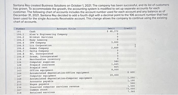 $125 per day, Four of the five days relate to vages payable