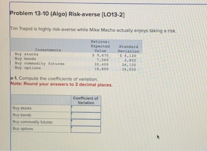  Tim Trepid is highly risk-averse while Mike Macho actually enjoys taking