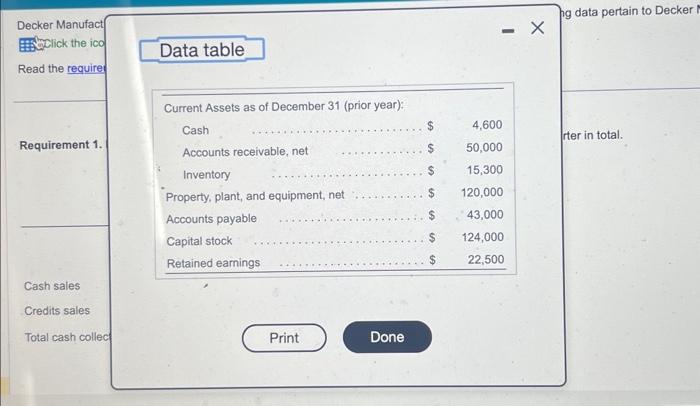 of the upcoming yoar. The following data pertain to Decker Manufacturing's operations: