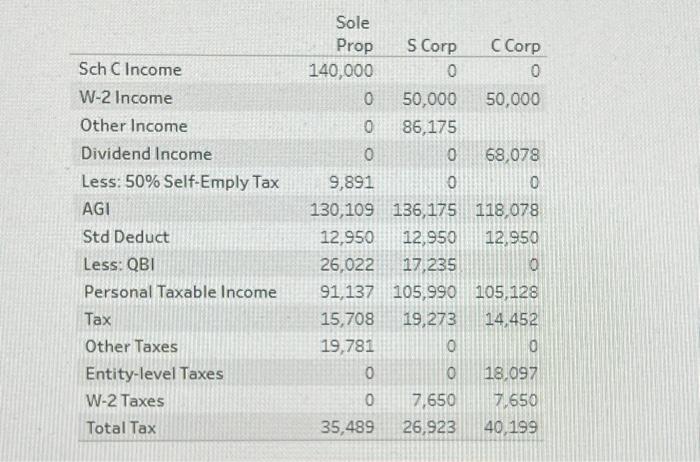 A LOT on chegg and there is a whole lot of down