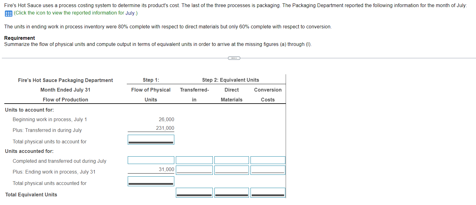  Fire's Hot Sauce uses a process costing system to determine its