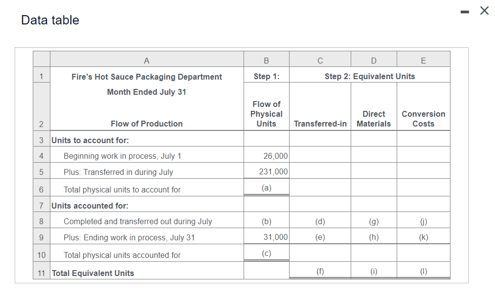product's cost. The last of the three processes is packaging. The Packaging