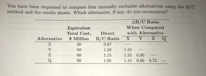  You have been requested to compare four mutually exclusive alternatives using