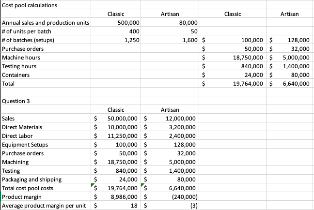 in university. The company currently produces 300 products and does not anticipate
