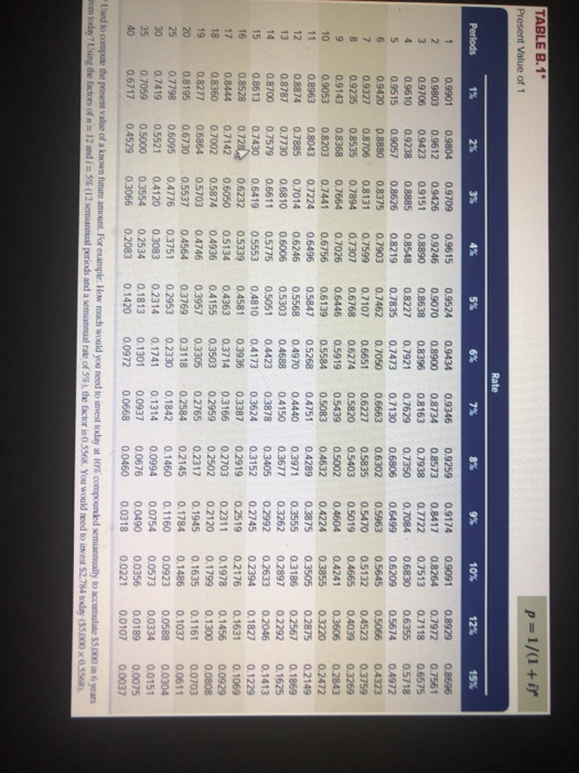 (The following information applies to the questions displayed below] Park Co. is