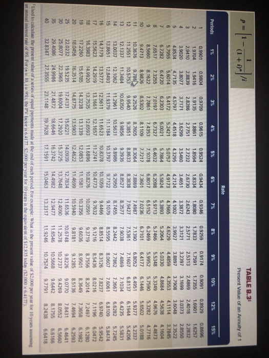 cash inflows of $8,800 annually for four years. Park Co. requires a