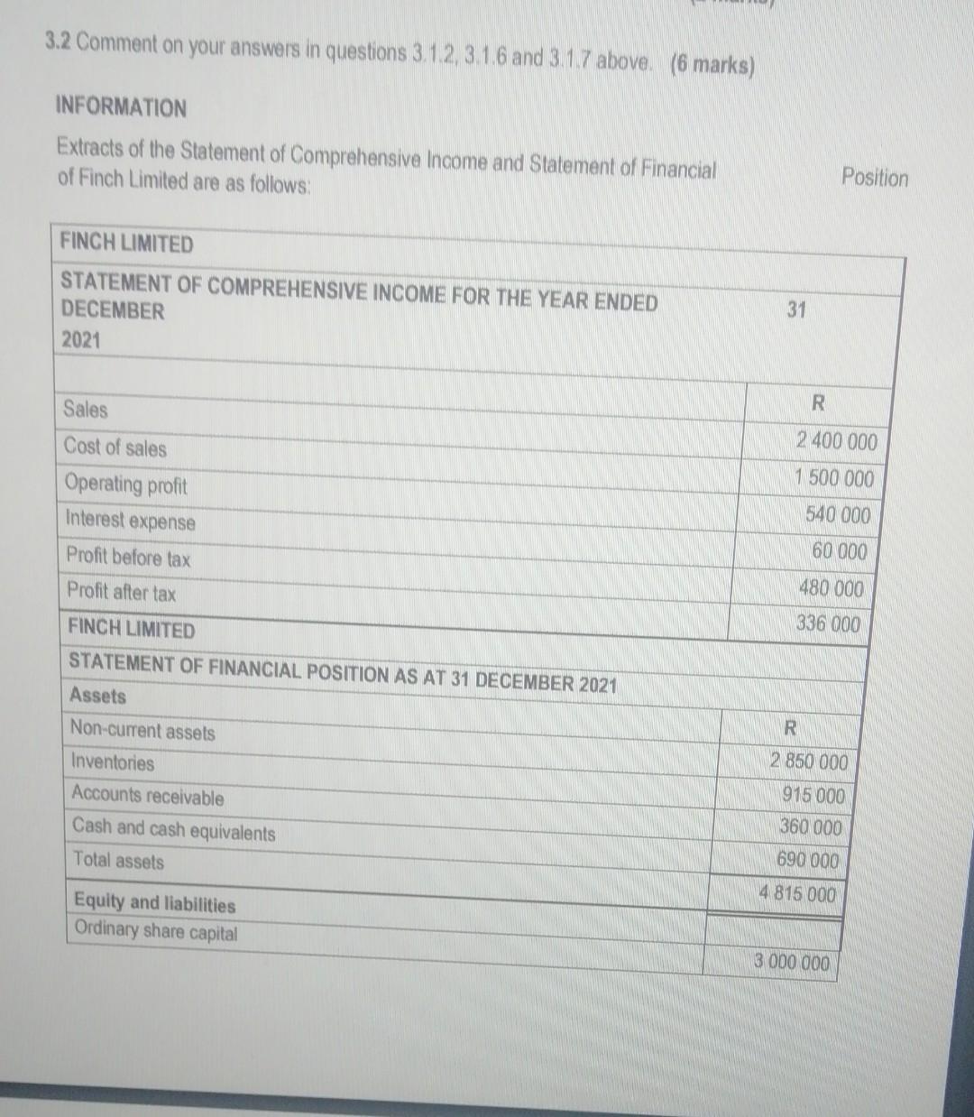 3.1 Calculate the ratios for 2021 (answers expressed to two decimal places)