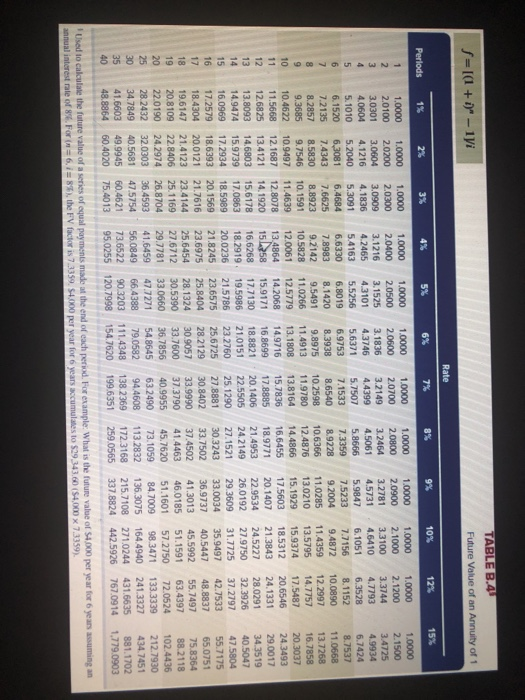 5% return on its investments. QS 24-3 Internal rate of return LO