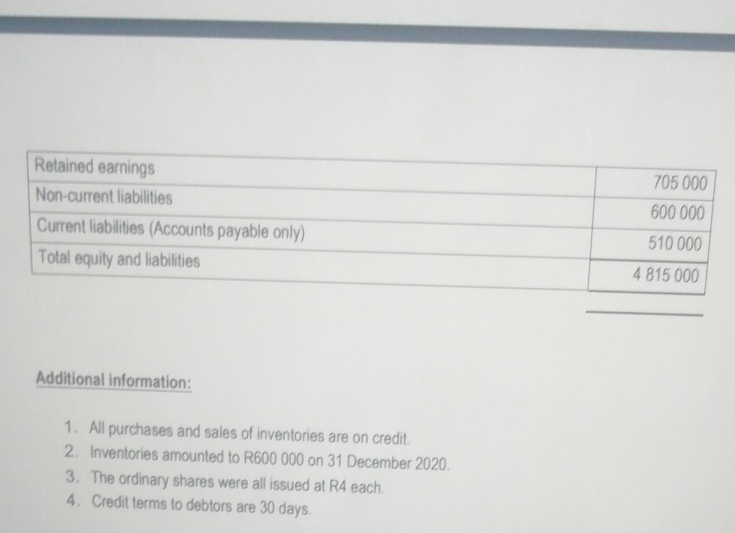 that would reflect each of the following: 3.1.1 The percentage of profit