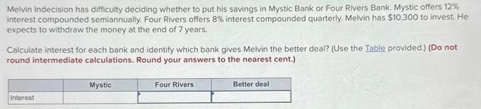 Melvin indecision has difficulty deciding whether go put his savibgs in Mystic