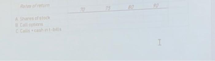 is expected to appreciate over the next six months [current price is