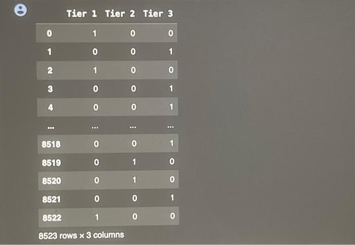 try to understand the properties of products and outlets which play a