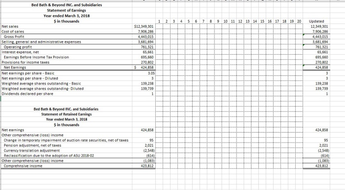 the appropriate columns. 1 Purchased inventories of $460,000, on account, terms 2/15,