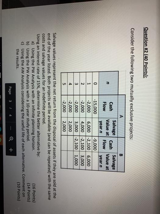  Question #2 (40 Points): Consider the following two mutually exclusive projects:
