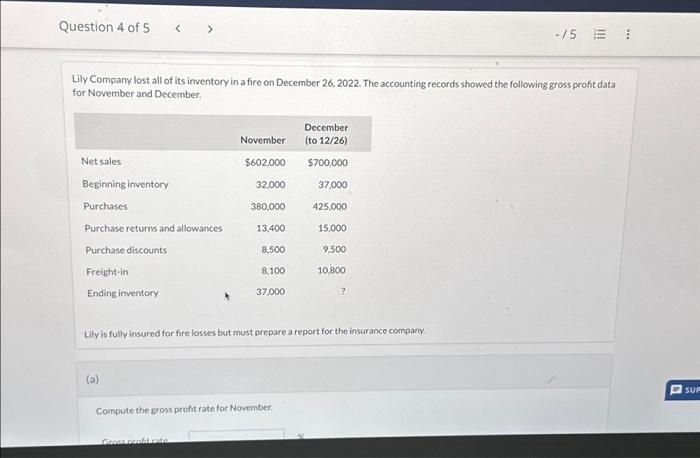  Question 4 of 5 Lily Company lost all of its inventory