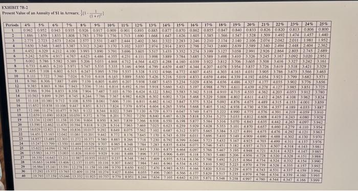 to exploit a mineral deposit on land to which the company has