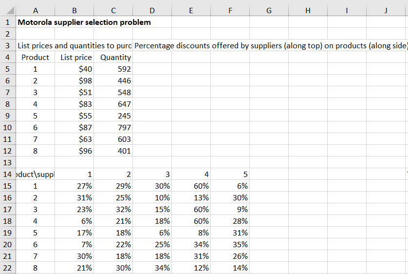 This problem is based on Motorolas online method for choosing suppliers. Suppose
