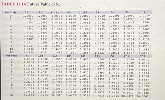 considering the purchase of two new hot air balloons so that it