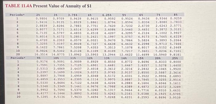 of \$1. Present Value Annulity of $1. Note: Use appropriate factor(s) from