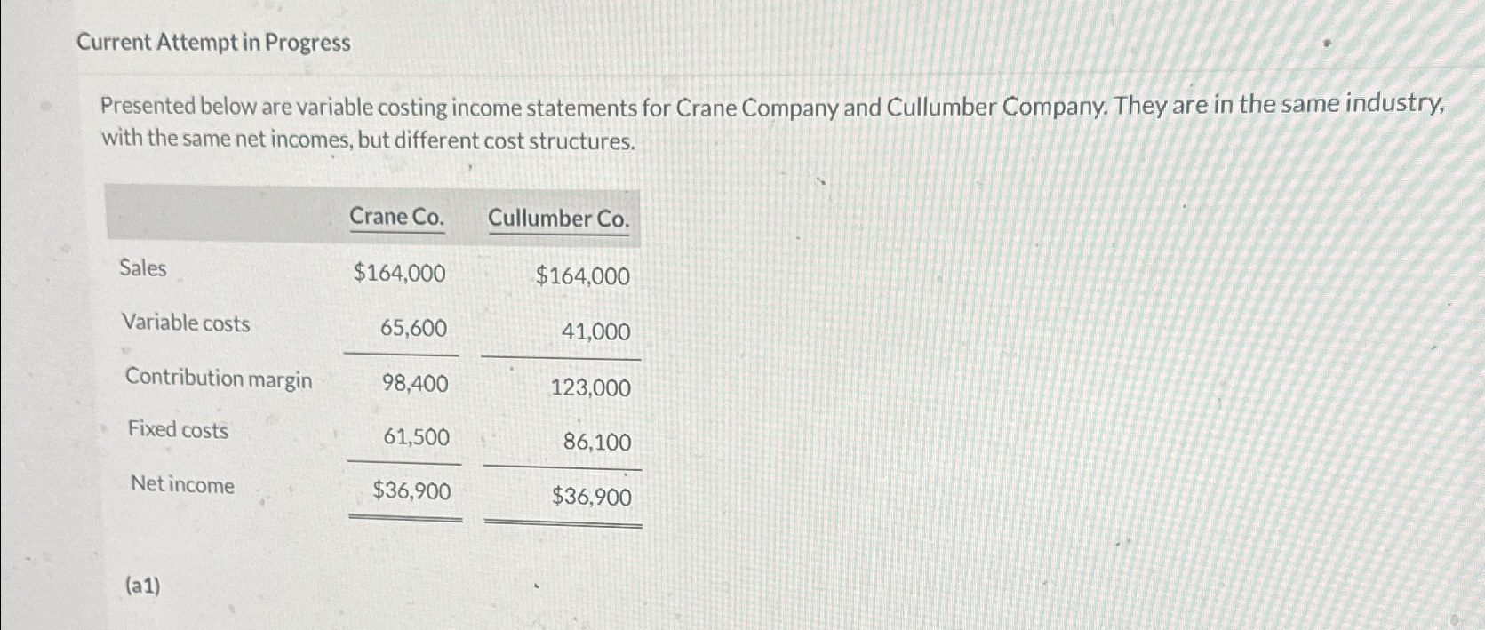  Current Attempt in Progress Presented below are variable costing income statements