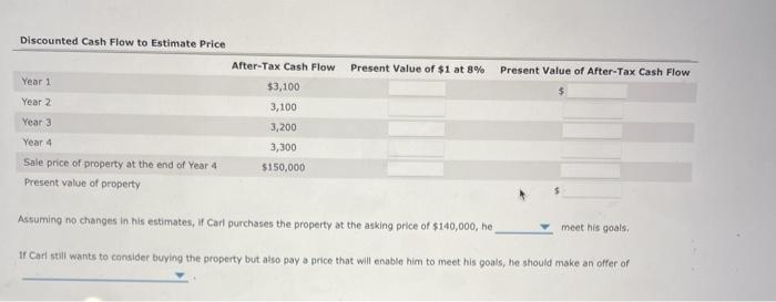 of a real estate investment Carl is considering buying a rental property