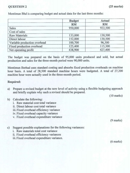 (100 MARKS) QUESTION 1 (24 marks) NutriLite Pharmaceuticals is research-based company which
