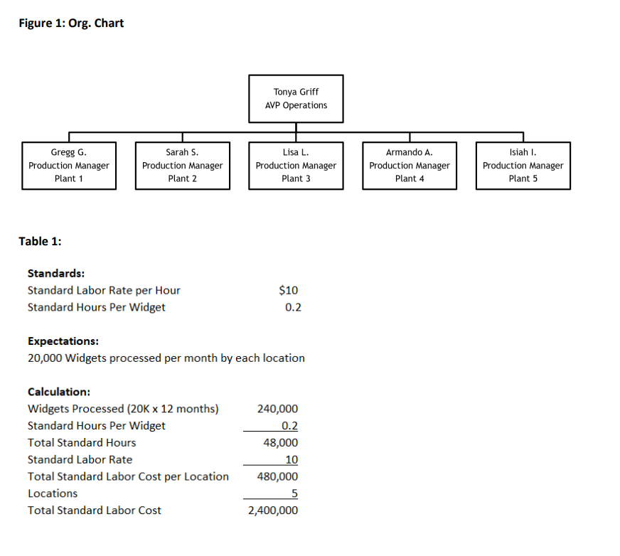 as a family business employing 5 employees. As of yearend 2020 the