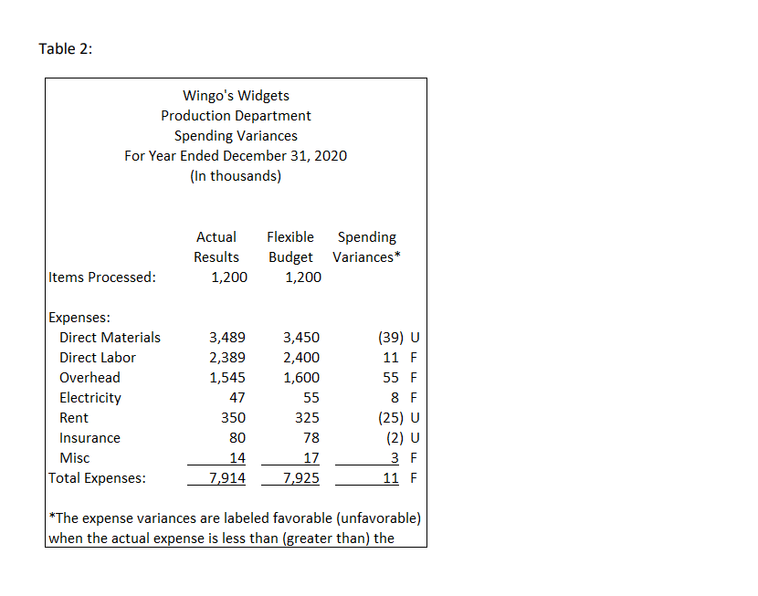 company employs over 850 employees. The current CEO of the company is