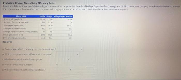  Evaluating Grocery Stores Using Efficiency Ratios Below are data for three