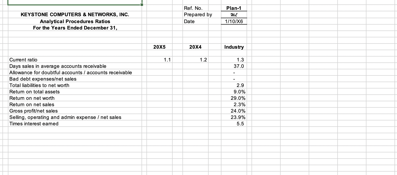Trial Balance for the year ended December 31, 20X5 (unadjusted) and 20X4