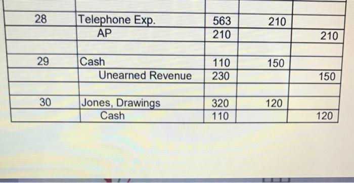 Page 1 Dec. 1 Equipment Jones, Capital PR 110 310 1,200 1,200