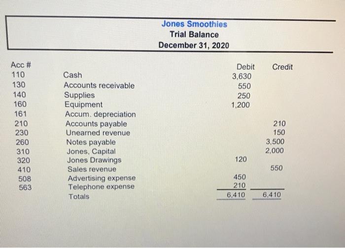 Exp. 210 563 210 AP 210 29 150 Cash Unearned Revenue 110