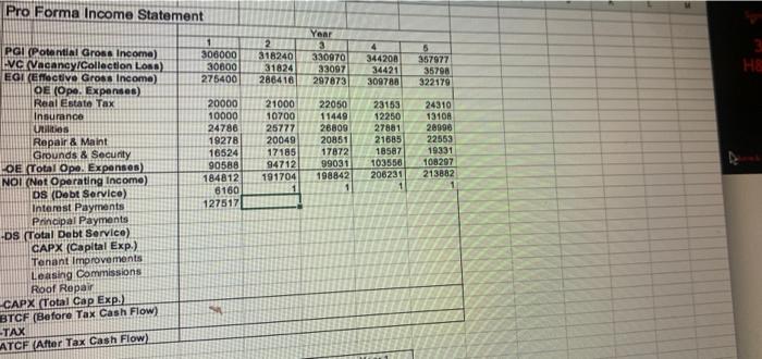 rents are expected to increase 4% per year Vacancy and collection loss