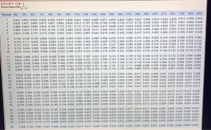 of Namibia, is contemplating the purchase of equipment to exploit a mineral