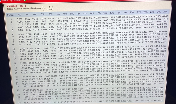deposit on land to which the company has mineral rights. An engineering
