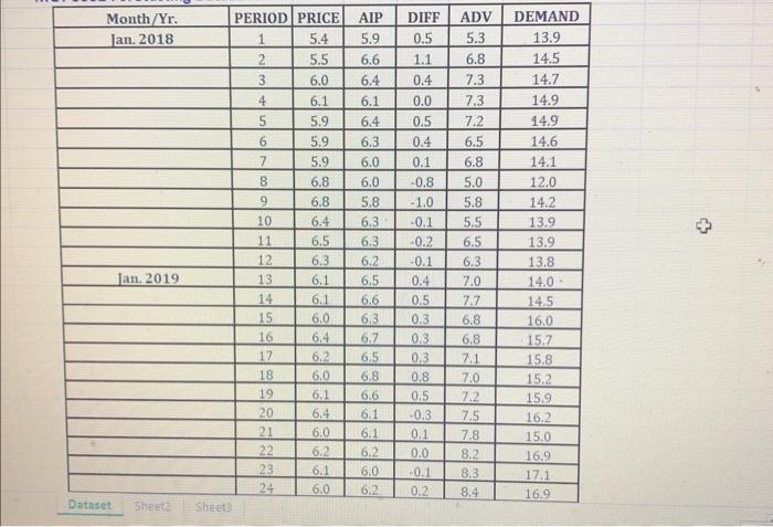 its inventory, the company would like to better predict demand for Fresh.