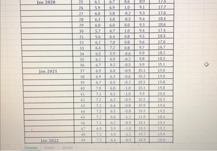 To develop a prediction model, the company has gathered data concerning demand