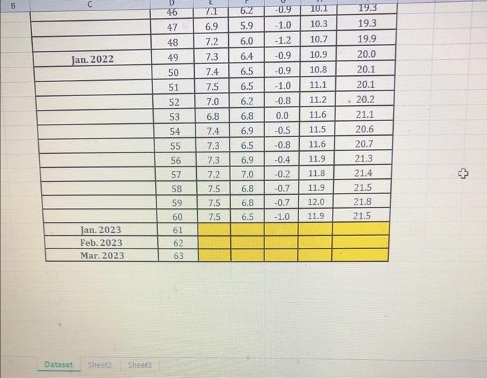 for Fresh over the last 60 sales periods. Each sales period is