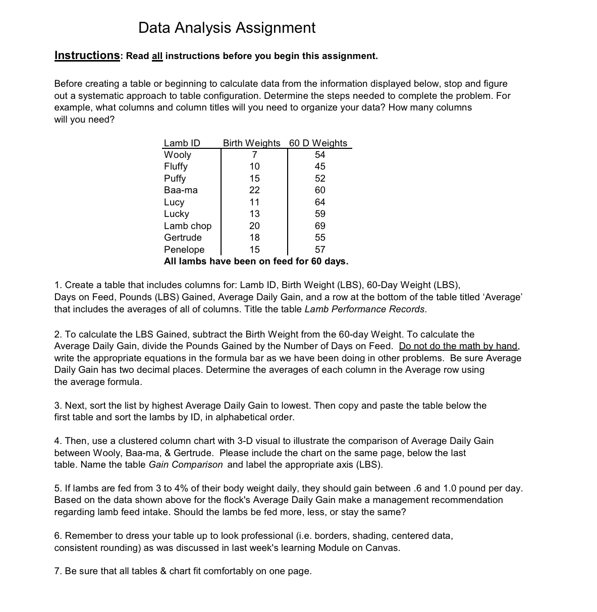  Data Analysis Assignment Instructions: Read all instructions before you begin this