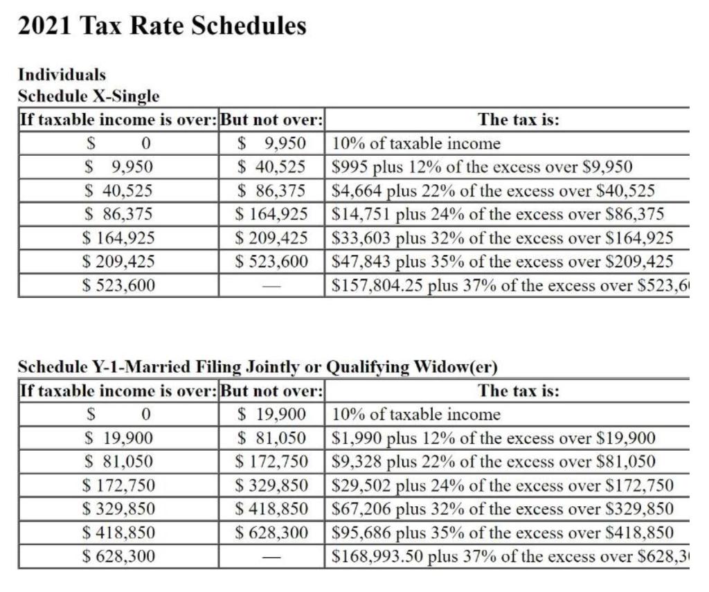 NEED HELP ONLY ANSWERING THE SECTIONS I GOT WRONG. I ALSO PROVIDE