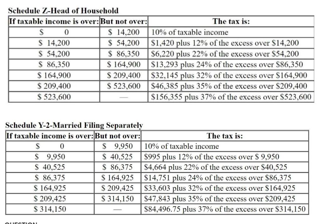 THE TAX RATE SCHEDULE FOR 2021 BELOW. CAN YOU HELP SOLVE ONLY
