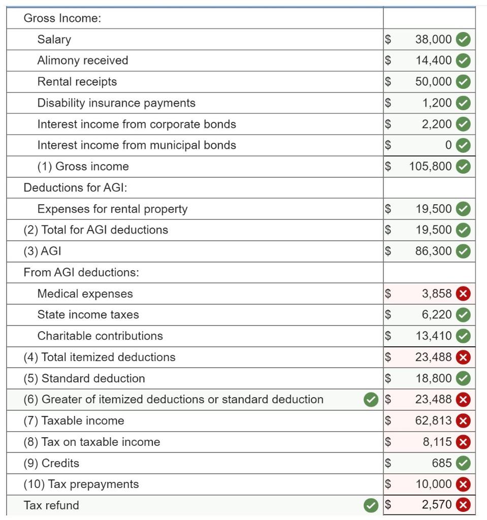 THE PARTS I GOT WRONG BELOW Reba Dixon is a fifth-grade school