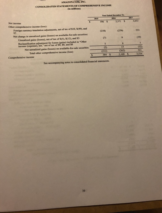 Which method is used for inventory valuation? 28. On which page of