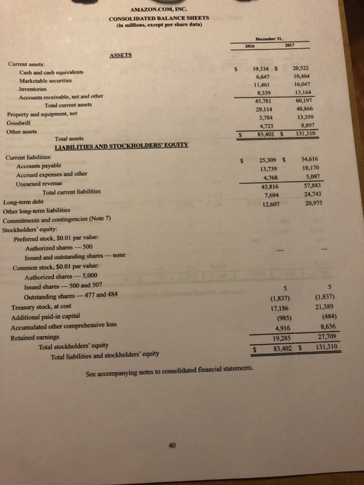 Notes does Amazon disclose that all highly liquid instruments are included as