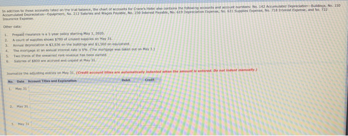 ad Crane's Hotel opened for business on May 1, 2020. Its trial