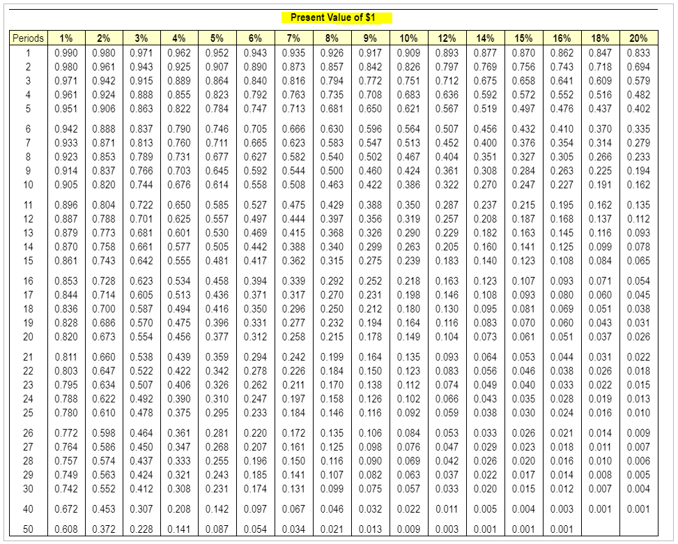 state lottery offers you the following (after-tax) payout options: Payout Options: Present