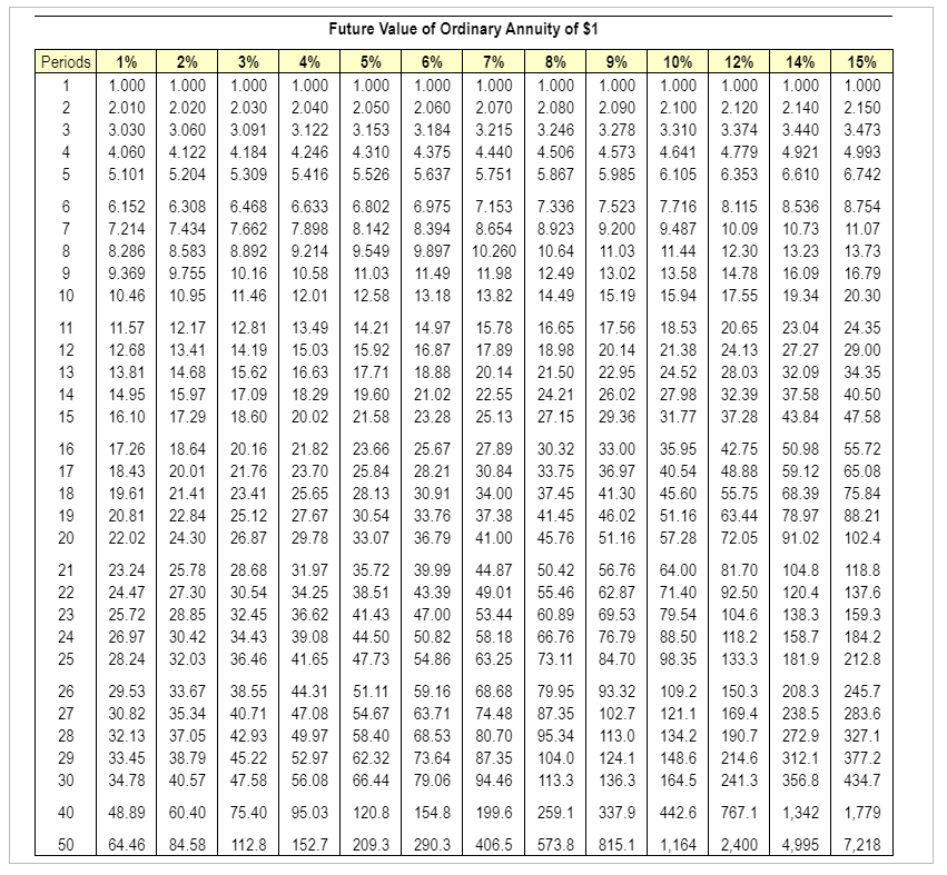 table: Assuming you can earn 10% on your funds, which option would