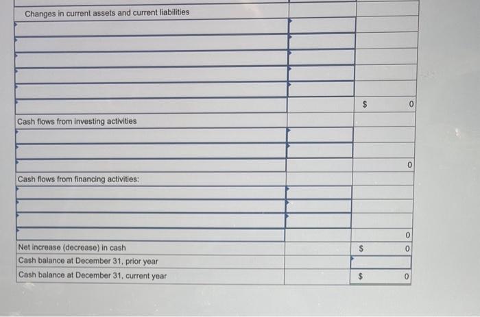 year, (1) all sales are credit sales, (2) all credits to Accounts